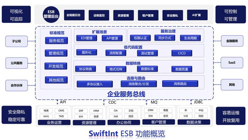 网站建设计划：打造企业信息新窗口